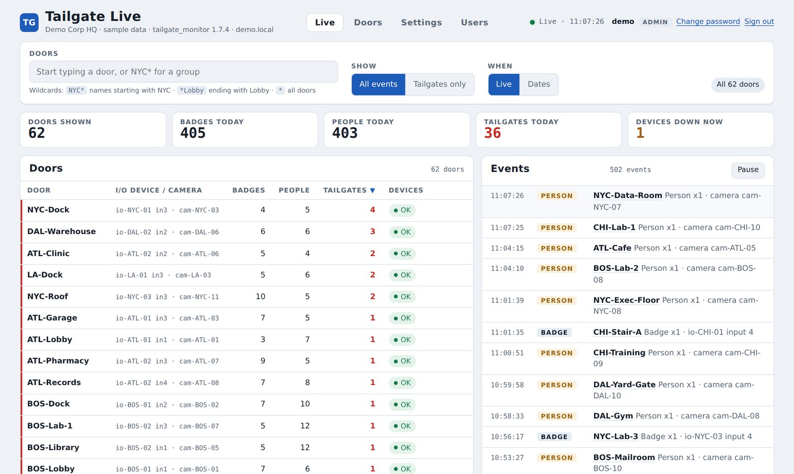 Live view: 62 doors with today's badges, people and tailgates, device status, and a live event list